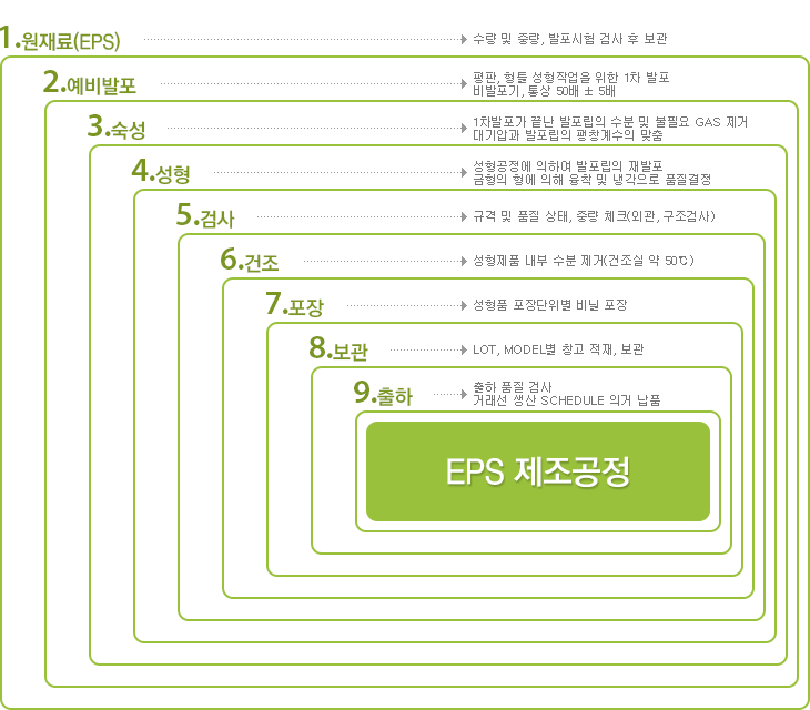 EPS ��������